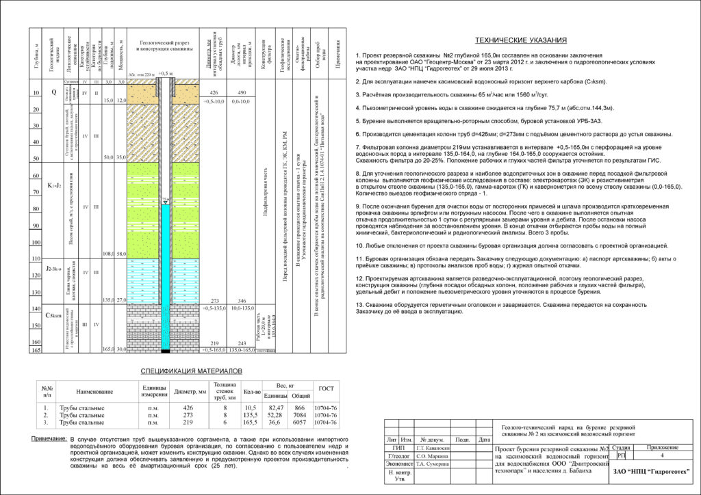 Проект производства работ на бурение скважины образец