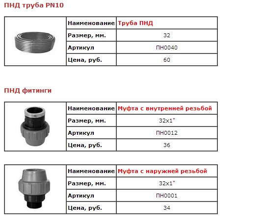 Полиэтиленовые трубы: маркировка, диаметры, характеристики, применение