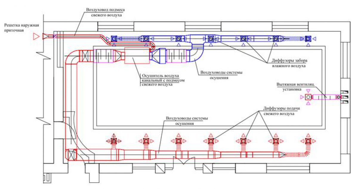 Схема вентиляции помещения
