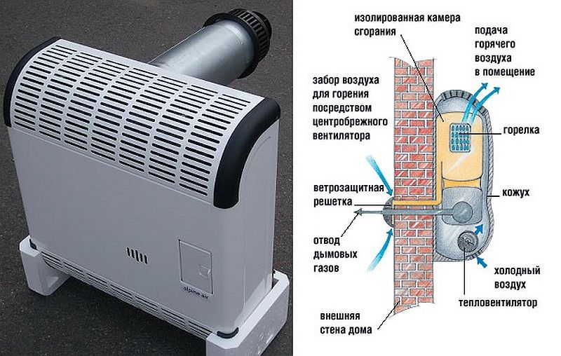 Использование электрических обогревателей для отопления дома