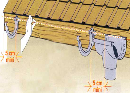 Как установить водостоки, если крыша уже покрыта: устанавливаем правильно водостоки своими руками, выбрав подходящий вариант