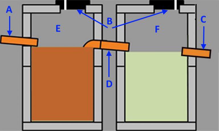 Как сделать отстойник с переливом для канализации в частном доме