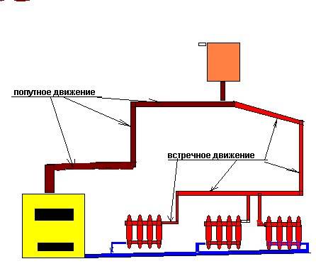Как сделать отопление дома своими руками схема видео